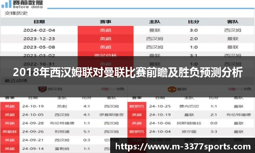 2018年西汉姆联对曼联比赛前瞻及胜负预测分析